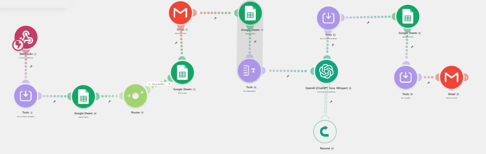 Schéma du scénario « Réceptionniste devis » : un webhook reçoit la demande du formulaire, Google Sheets vérifie les doublons, Gmail envoie l'accusé de réception, la grille tarifaire est relue, un module OpenAI interprète la description libre du client, puis Gmail envoie la notification de validation à l'artisan.